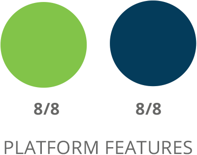 SharpSpring Platform Features Comparison