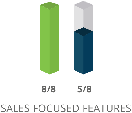 SharpSpring Sales-Focused Features Comparison