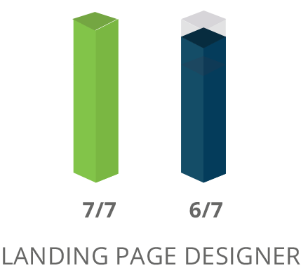 SharpSpring Landing Page Builder Comparison