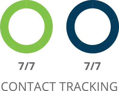 SharpSpring Contact Tracking Comparison