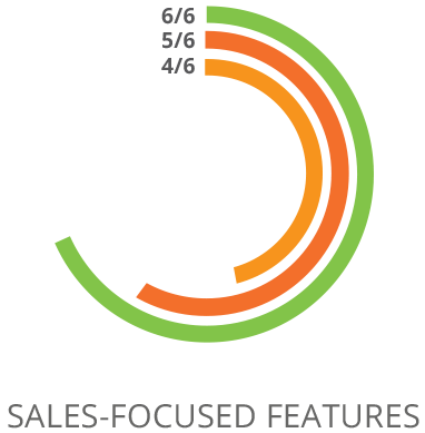 SharpSpring Sales-Focused Features Comparison