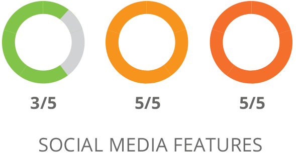 SharpSpring Social Media Features Comparison