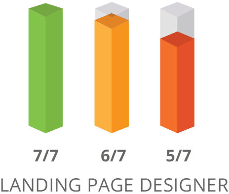 SharpSpring Landing Page Builder Comparison