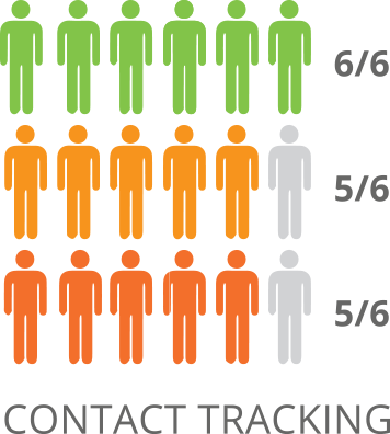 SharpSpring Contact Tracking Comparison