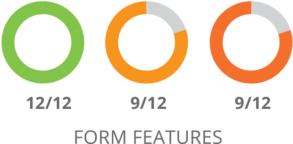SharpSpring Form Features Comparison