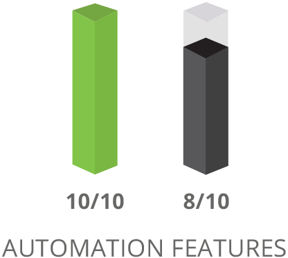 SharpSpring Automation Features Comparison
