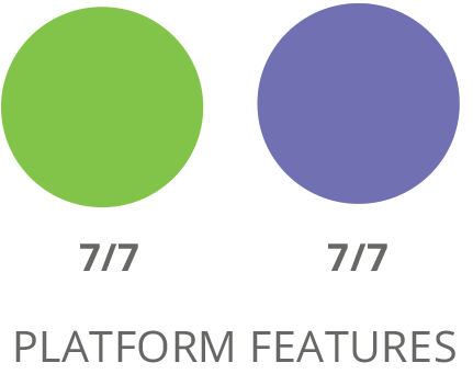 SharpSpring Platform Features Comparison