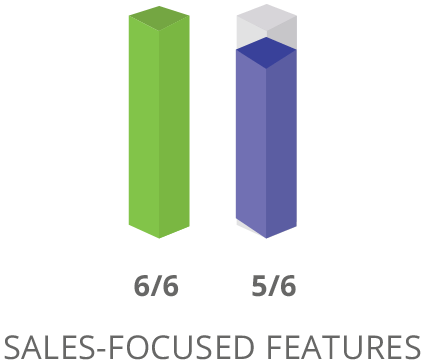 SharpSpring Sales-Focused Features Comparison