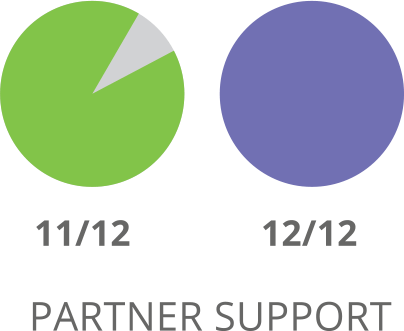 SharpSpring Form Features Comparison