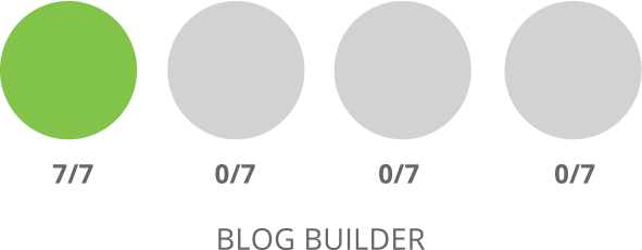 SharpSpring Blog Builder Comparison