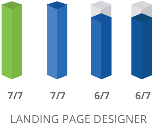 SharpSpring Landing Page Builder Comparison