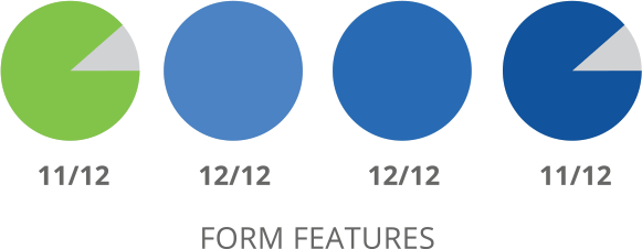 SharpSpring Form Features Comparison