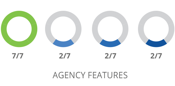 SharpSpring Agency Features Comparison