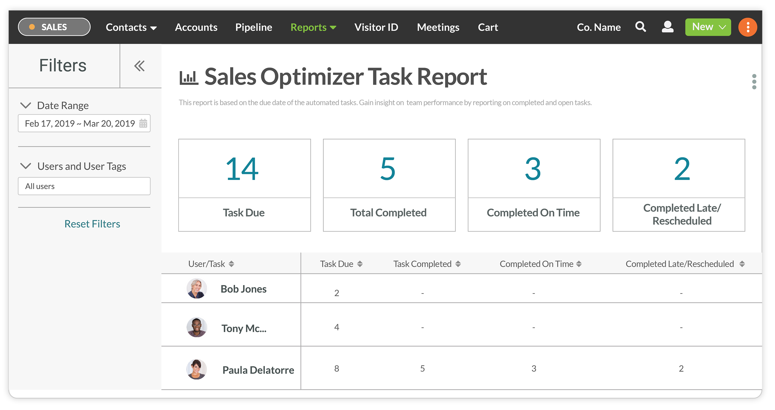 Sales Optimizer Task Report
