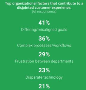 Organizational Factors